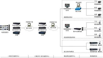 昆明弱电工程与自动化控制设备 鼎智科技全程护航