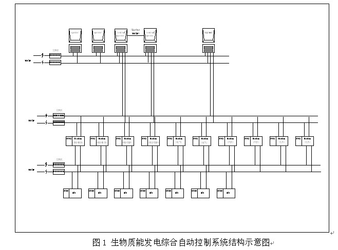 生物质能发电厂综合自动控制技术探讨