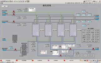 示范性LNG液化工厂自动化控制与设备应用
