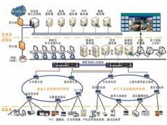全矿井综合自动化系统 实现地面信息管理与井下自动化控制的深度融合