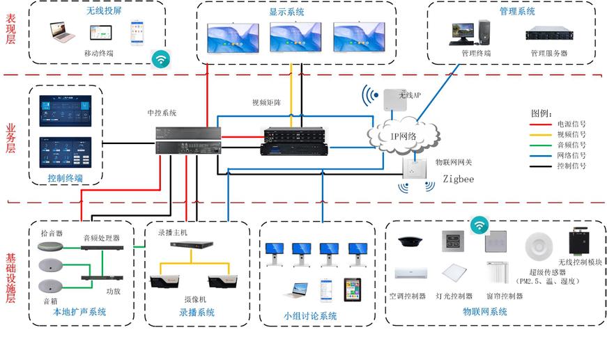 广凌智慧教室 以中控系统为核心，构建一体化教学与管理新生态