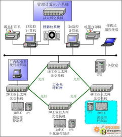 污水处理厂自动化监控系统通讯解决方案 赋能智慧水务管理
