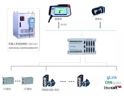 国产机器人崛起 自动化控制系统企业铸就产业脊梁