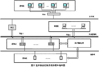 基于Rockwell自动化技术的竖炉焙烧过程综合自动化系统——控制网与自动化控制系统