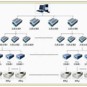 FFU群控系统-FFU集中监视系统介绍